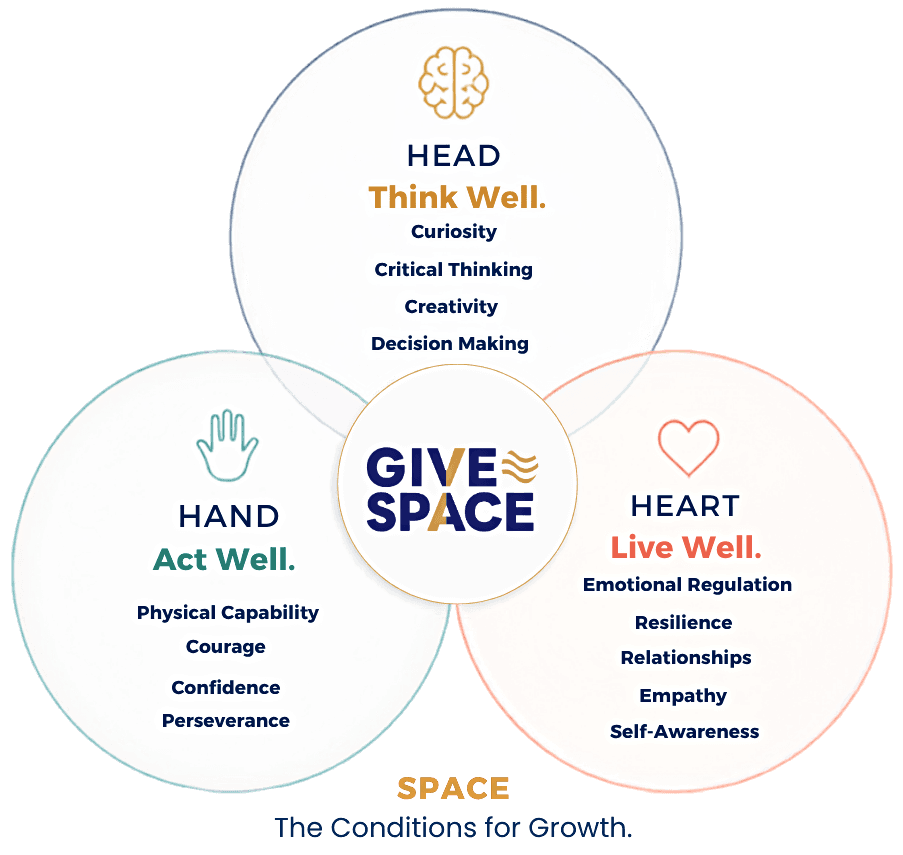 Head, Hand, Heart — SPACE: The Conditions for Growth